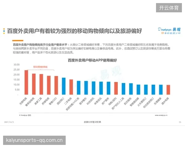 体育电商化路径明晰，赛事周边成主战场