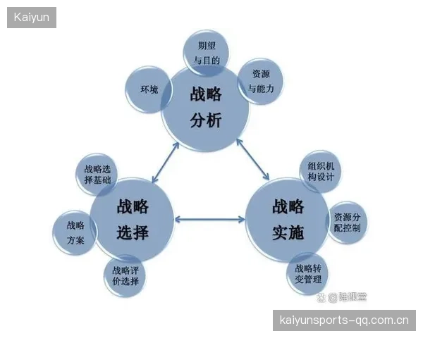 25赛季的热点与战略思考